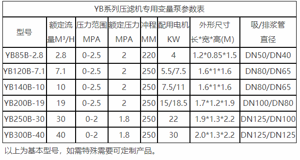 YBB壓濾機專用泵參數(shù).png